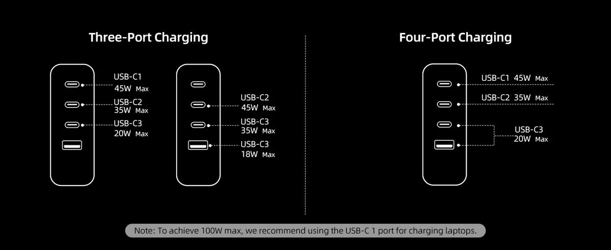 100W GaN Travel Charger – 4-Port Fast Charging Adapter (UK/EU/AU)