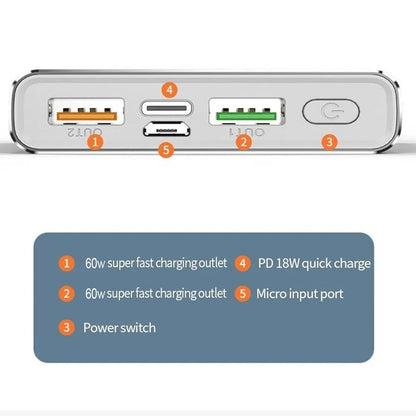 20000mAh Fast Charge Power Bank – 2 USB External Battery for Phones & Tablets 🔋📱